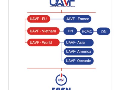 TỔNG KẾT UAVF 2023 – 2025, một số hoạt động nổi&nbsp;bật